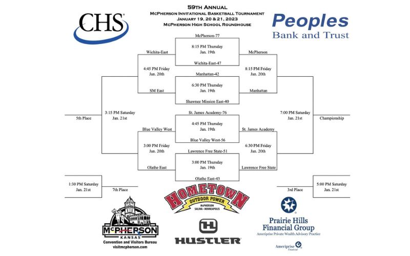 MIT updated bracket for 1.20.23