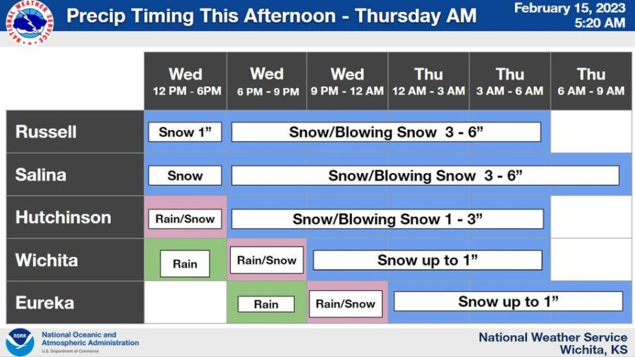 weather precip timing
