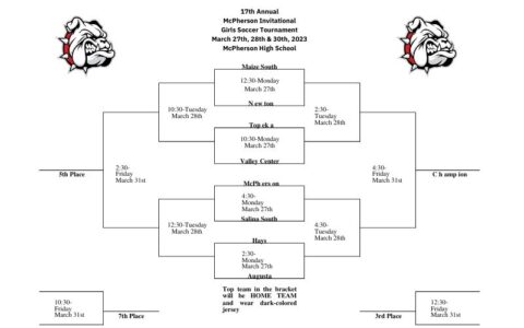 2023 MHS MIT Girls Soccer Bracket
