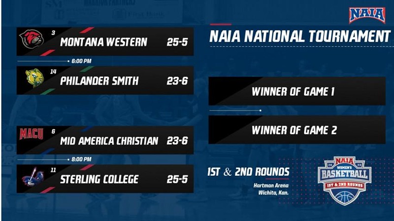 Bracket Information Announced for WBB NAIA National Tournament