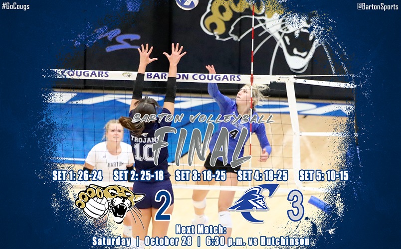 Fifth Set Strikes Again, 19th Ranked Cougars Drop Second Straight Match in 3-2 Loss at Colby