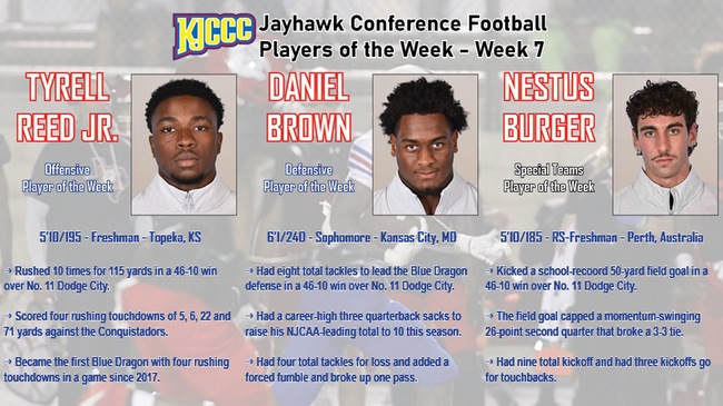 Reed, Brown, Burger Sweep KJCCC Weekly Honors