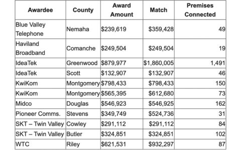 $5M to Expand Access to High-Speed Internet