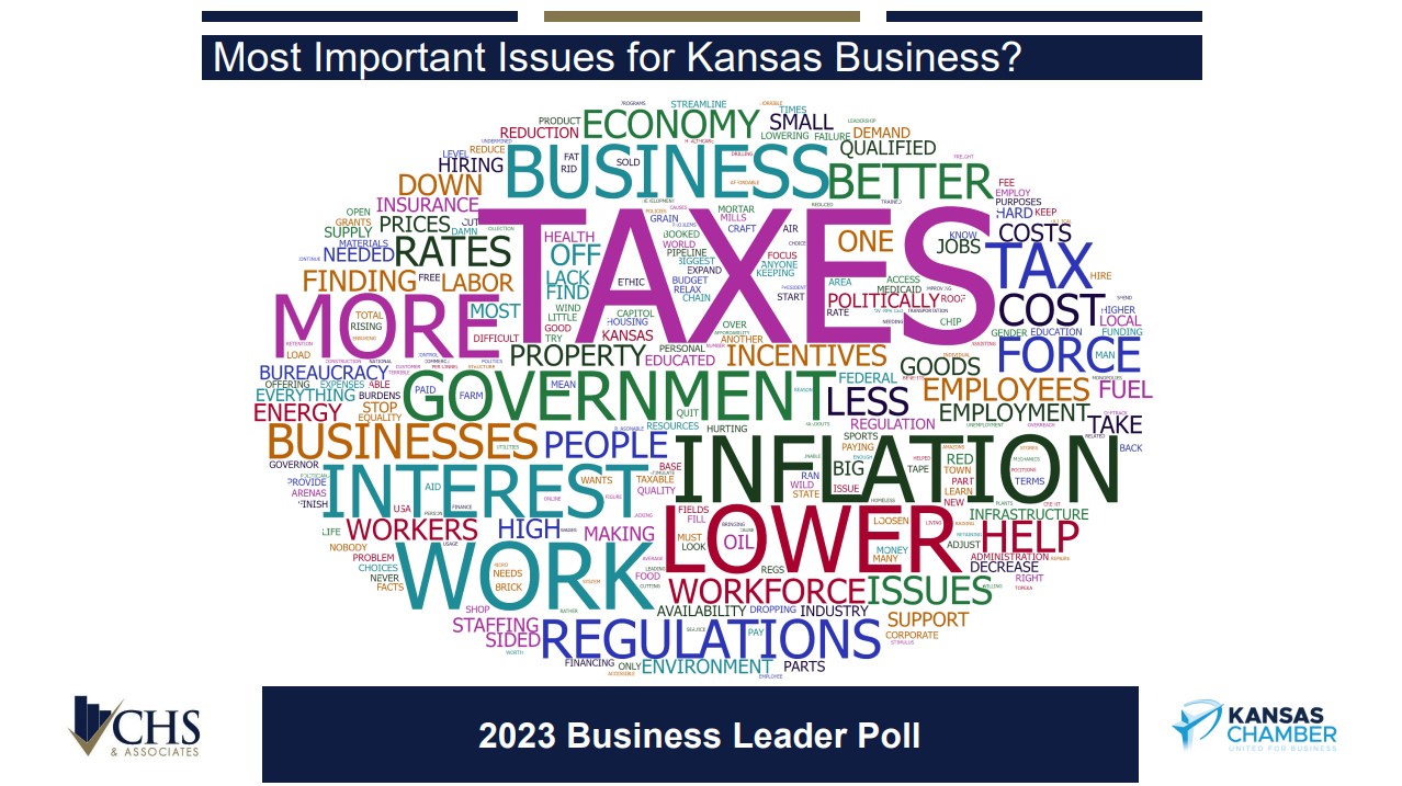 Kansas Chamber Annual Business Leaders Poll Finds Concerns about Business Costs Skyrocketing