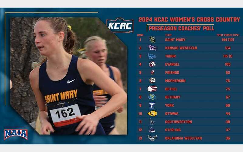 Saint Mary Earns Top Spot in 2024 KCAC Women’s Cross Country Preseason Coaches’ Poll