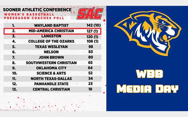 SAC Media Day: Lady Tigers Picked 13th in Preseason Coaches Poll