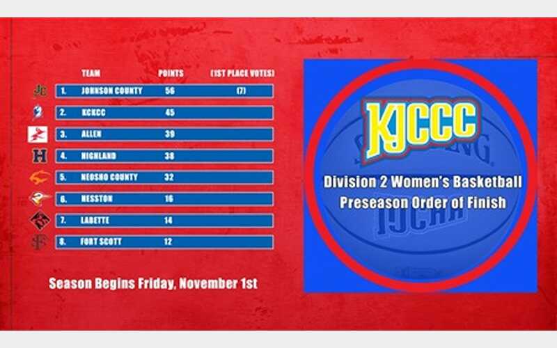 Allen Voted 3rd, Neosho 5th, Hesston 6th, Johnson County Picked To Win KJCCC Division 2 Women’s Basketball Regular Season Title