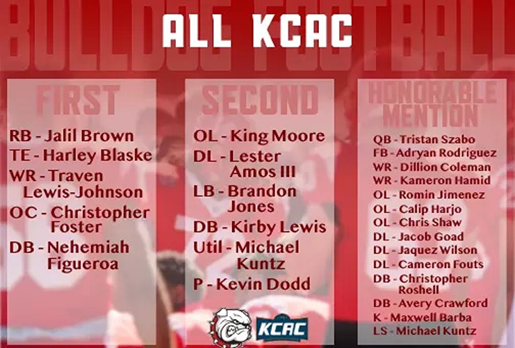 25 Total Football Bulldogs Named to All-KCAC Teams