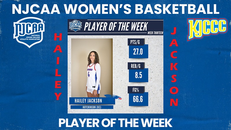 Hutchinson’s Hailey Jackson Named NJCAA Division 1 Women’s Basketball Player of the Week