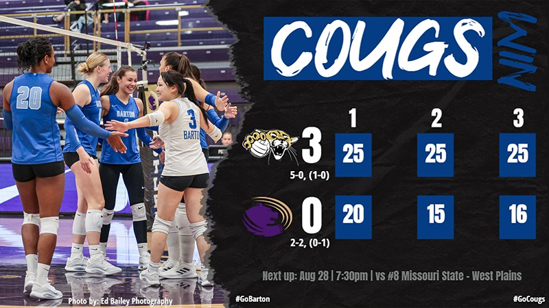 No. 9 Barton Volleyball Opens Conference Play with Sweep at Buhler