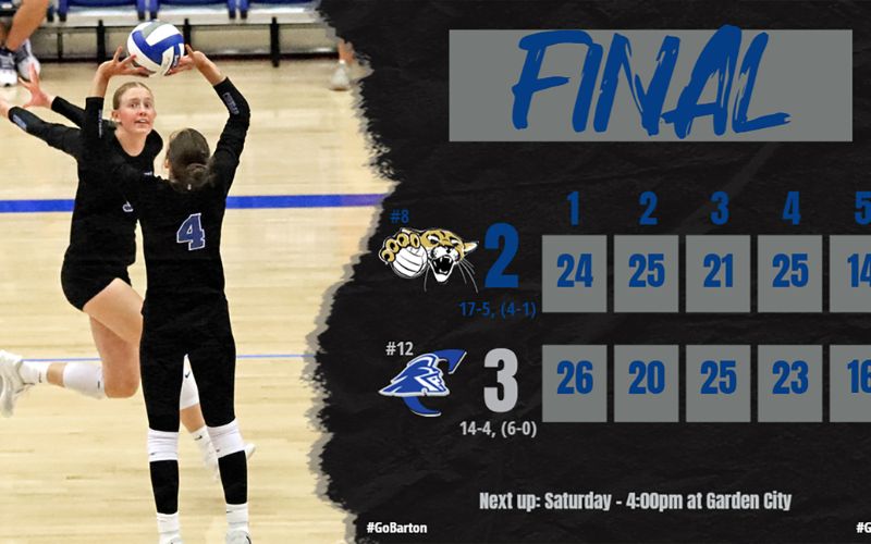 No. 8 Barton Volleyball drops five-set battle at No. 12 Colby