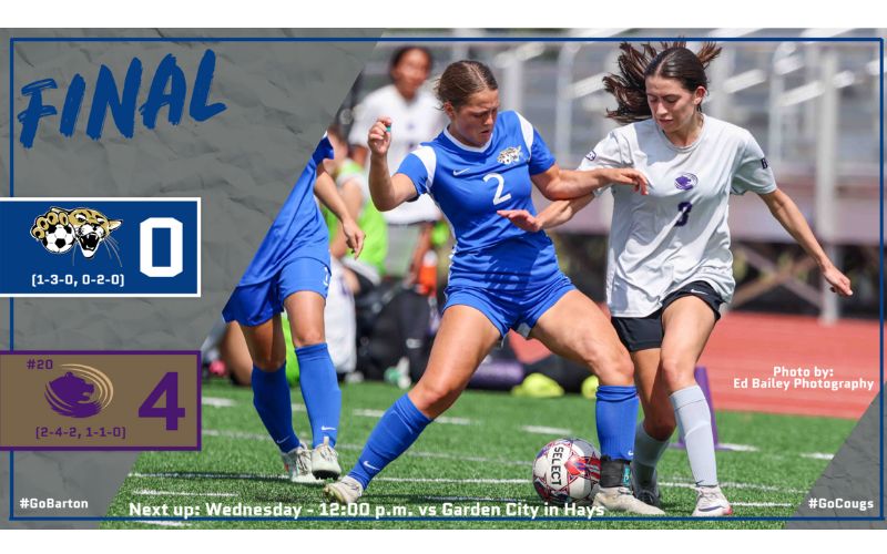 Cougars blanked at No. 20 Butler