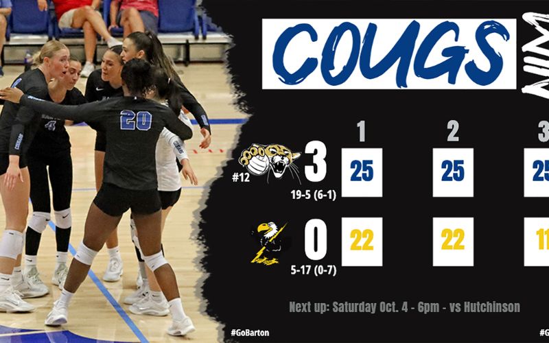 No. 12 Barton Volleyball grinds out sweep at Cloud County, eye Saturday’s home opener vs Hutchinson
