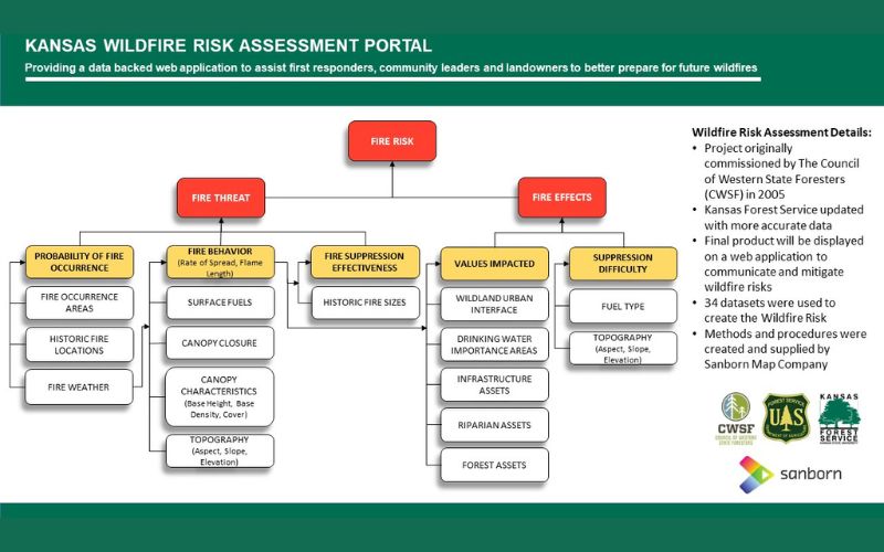 Fire Experts Urge Preparedness for Wildfires in Kansas
