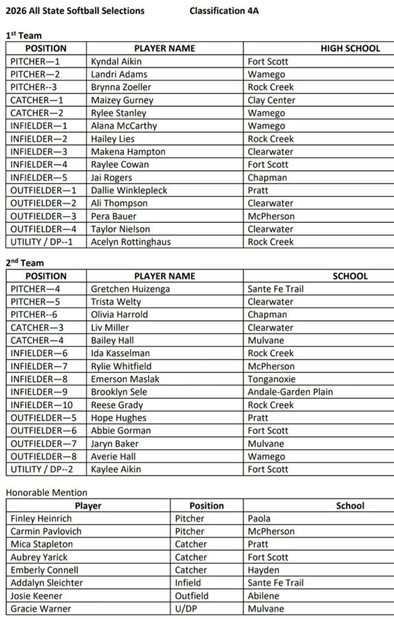 2026 Class 4A All-State (1)