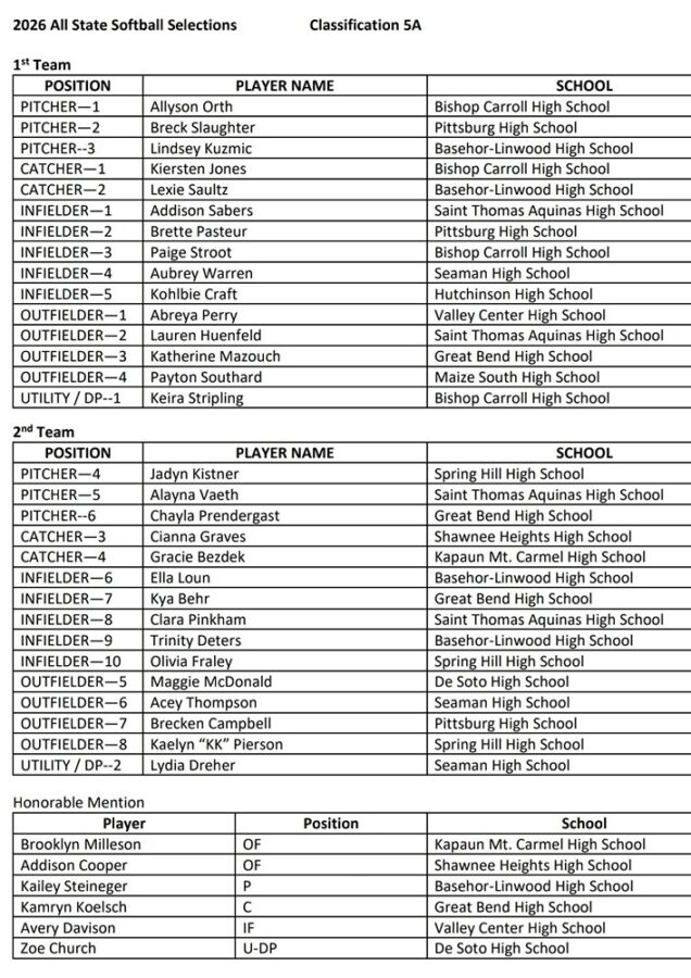 2026 Class 5A All-State (1)